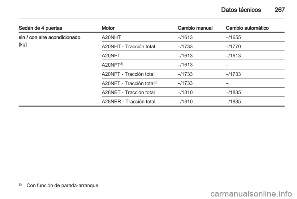 OPEL INSIGNIA 2013  Manual de Instrucciones (in Spanish) 