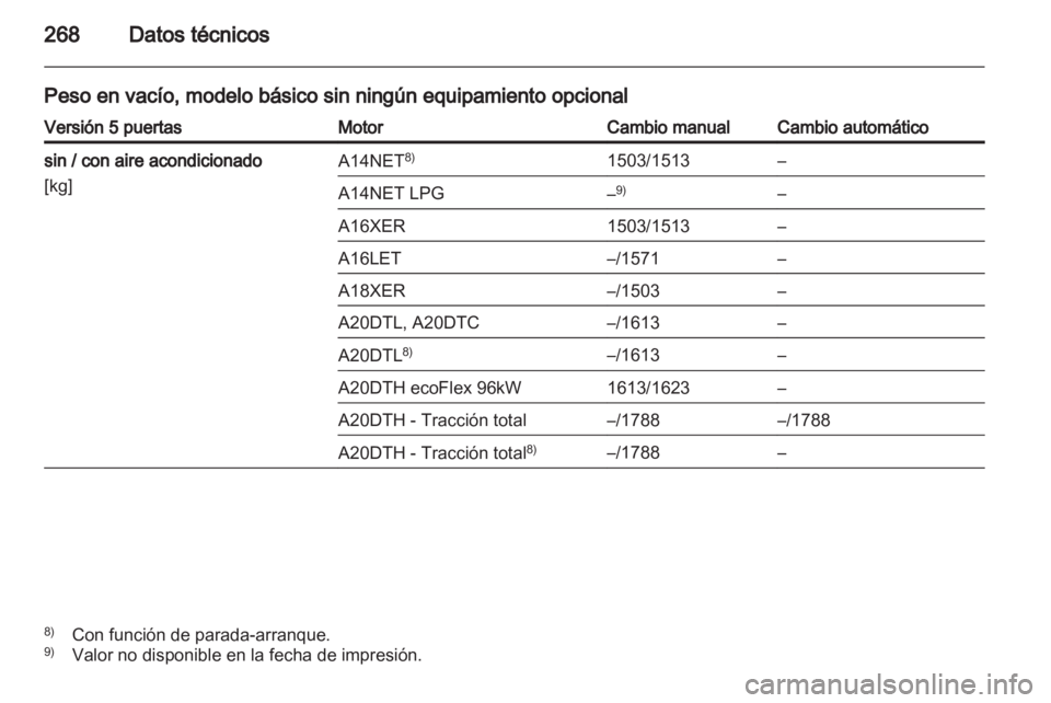 OPEL INSIGNIA 2013  Manual de Instrucciones (in Spanish) 