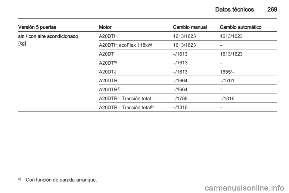 OPEL INSIGNIA 2013  Manual de Instrucciones (in Spanish) 