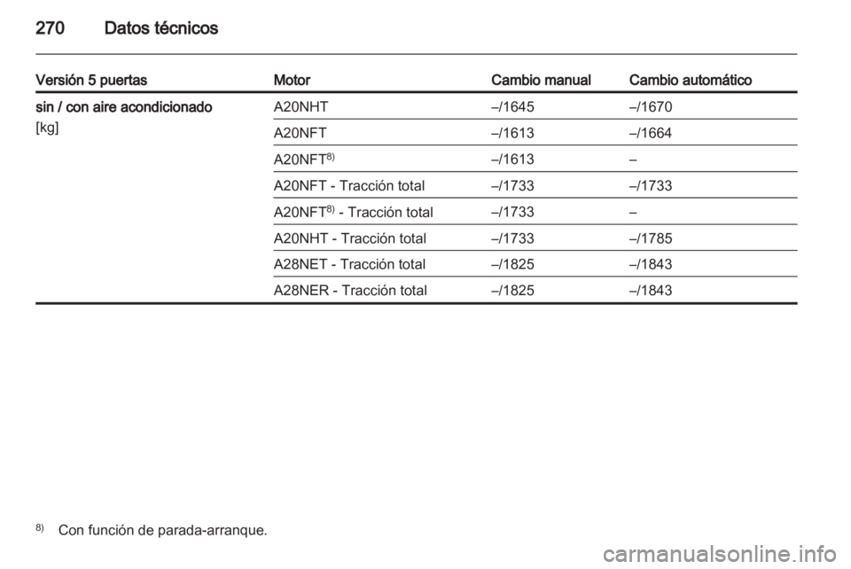 OPEL INSIGNIA 2013  Manual de Instrucciones (in Spanish) 