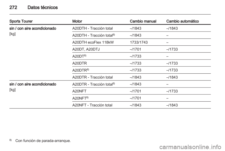 OPEL INSIGNIA 2013  Manual de Instrucciones (in Spanish) 