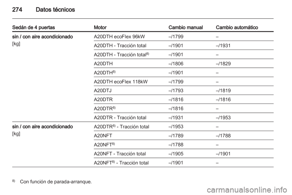 OPEL INSIGNIA 2013  Manual de Instrucciones (in Spanish) 