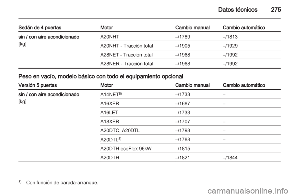 OPEL INSIGNIA 2013  Manual de Instrucciones (in Spanish) 