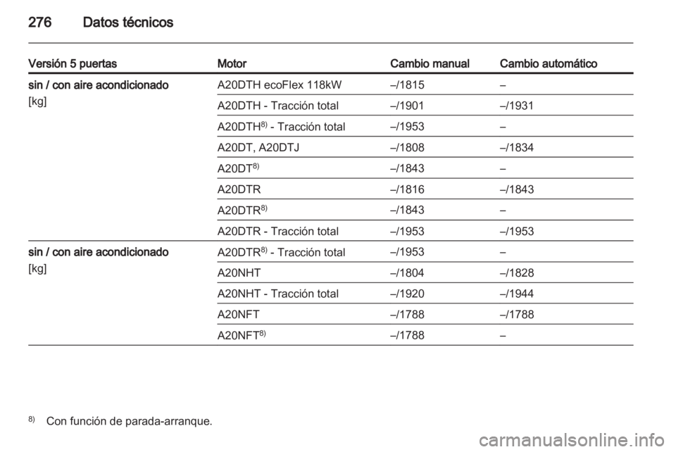 OPEL INSIGNIA 2013  Manual de Instrucciones (in Spanish) 