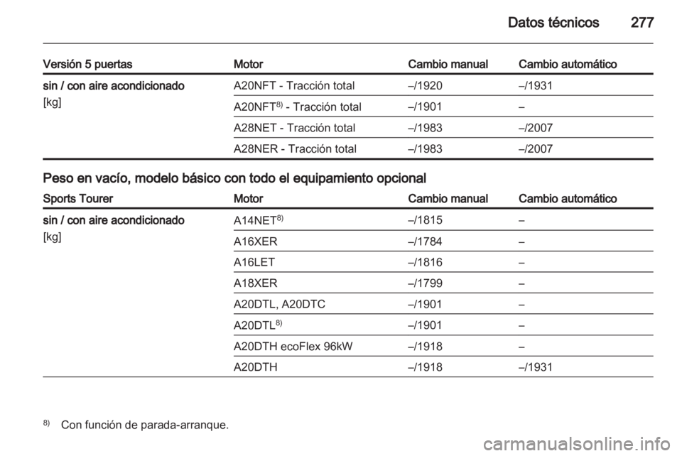 OPEL INSIGNIA 2013  Manual de Instrucciones (in Spanish) 