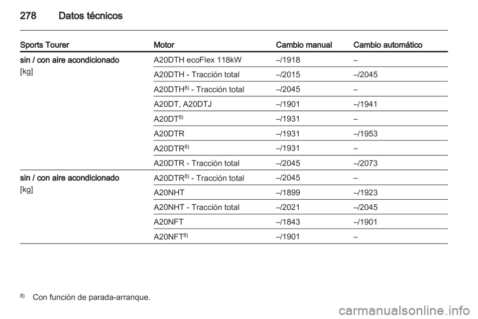 OPEL INSIGNIA 2013  Manual de Instrucciones (in Spanish) 
