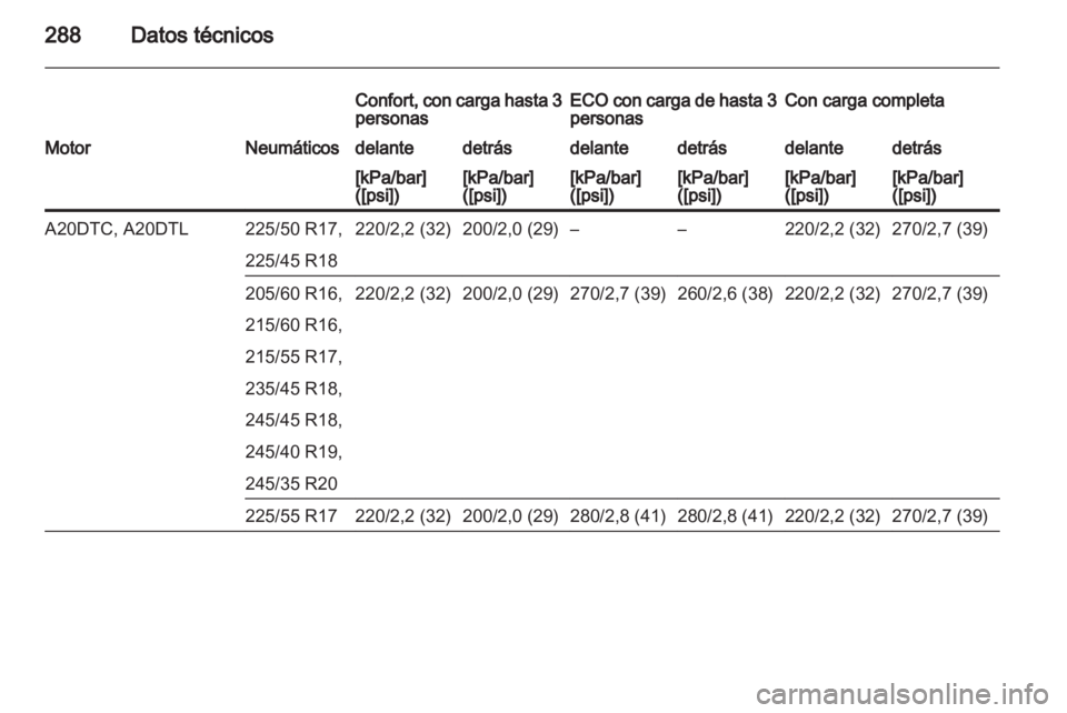 OPEL INSIGNIA 2013  Manual de Instrucciones (in Spanish) 