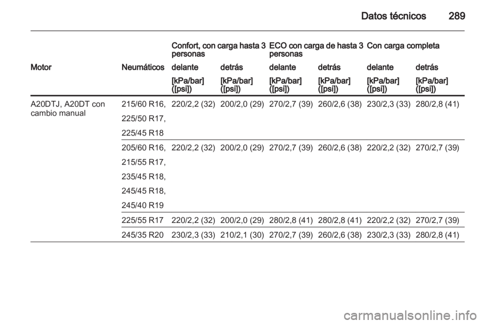 OPEL INSIGNIA 2013  Manual de Instrucciones (in Spanish) 