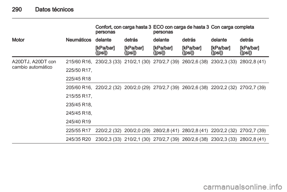 OPEL INSIGNIA 2013  Manual de Instrucciones (in Spanish) 