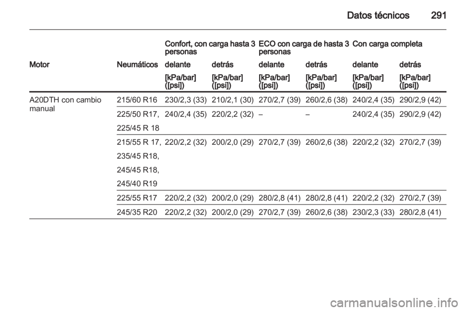 OPEL INSIGNIA 2013  Manual de Instrucciones (in Spanish) 