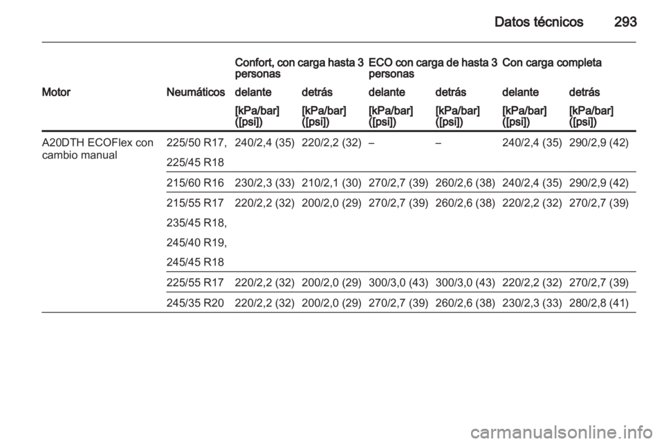 OPEL INSIGNIA 2013  Manual de Instrucciones (in Spanish) 