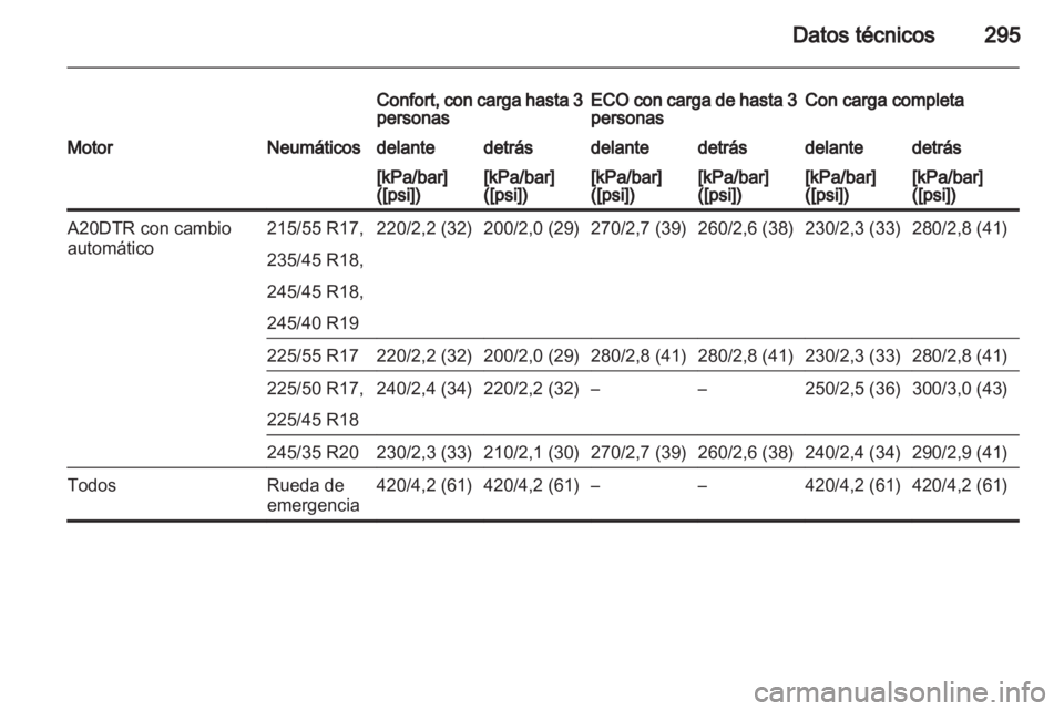 OPEL INSIGNIA 2013  Manual de Instrucciones (in Spanish) 