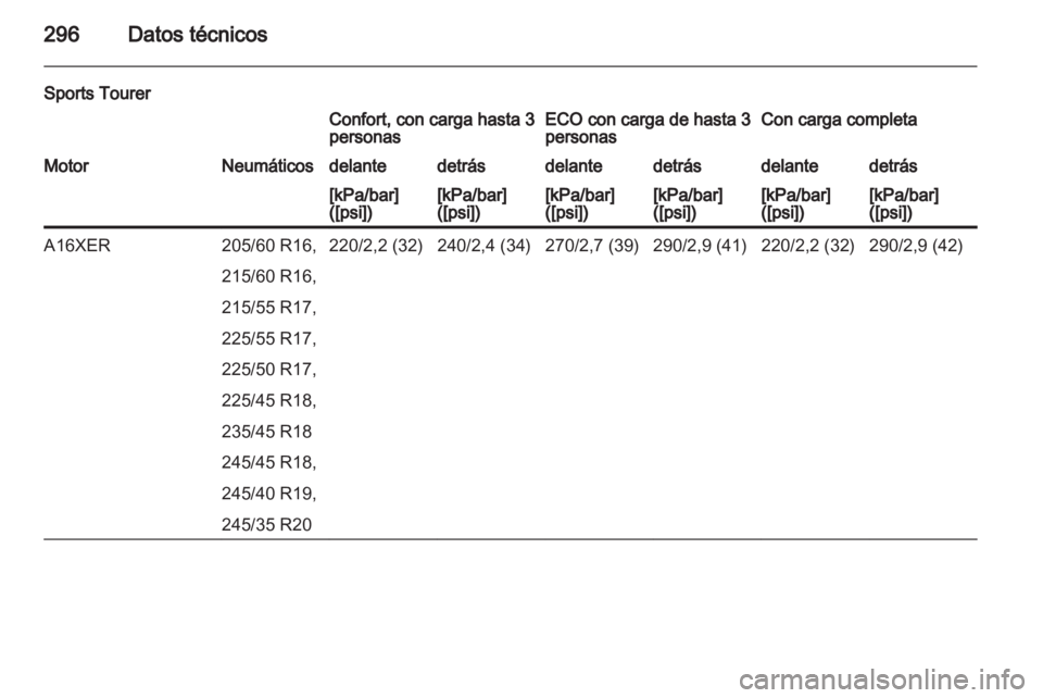 OPEL INSIGNIA 2013  Manual de Instrucciones (in Spanish) 