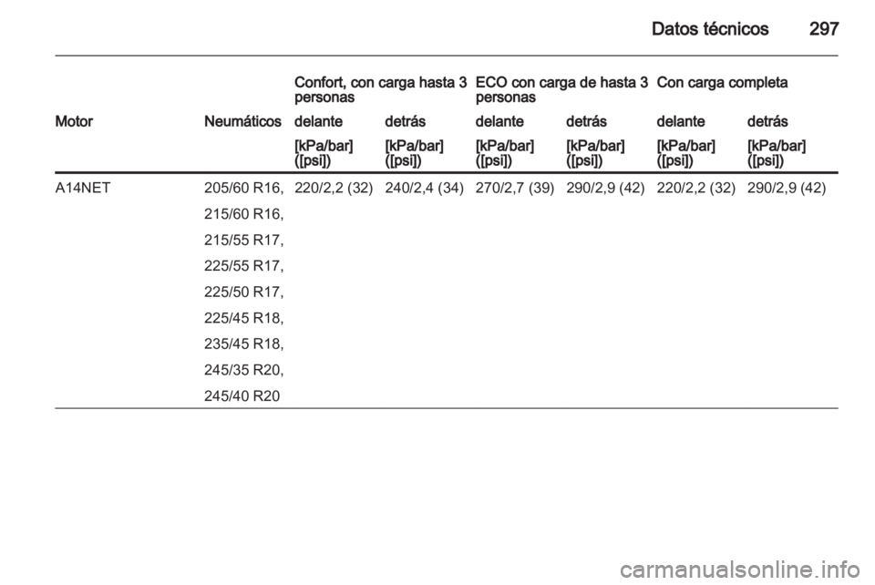 OPEL INSIGNIA 2013  Manual de Instrucciones (in Spanish) 