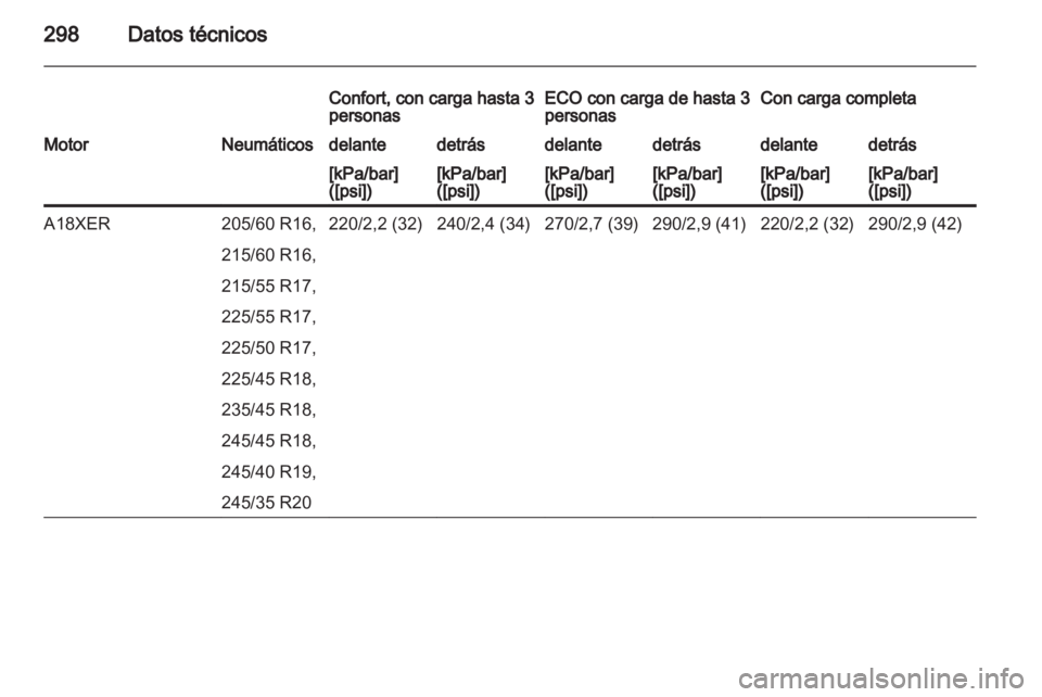 OPEL INSIGNIA 2013  Manual de Instrucciones (in Spanish) 