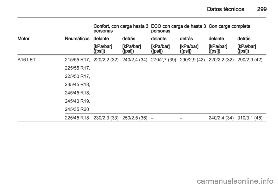 OPEL INSIGNIA 2013  Manual de Instrucciones (in Spanish) 