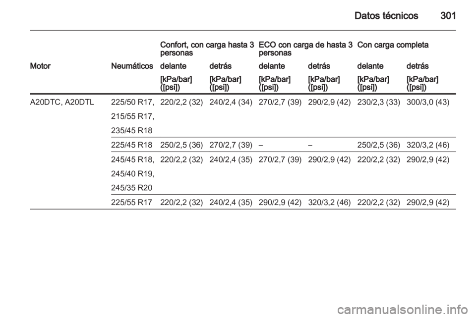 OPEL INSIGNIA 2013  Manual de Instrucciones (in Spanish) 