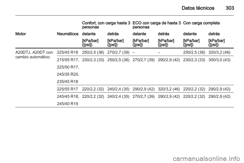 OPEL INSIGNIA 2013  Manual de Instrucciones (in Spanish) 