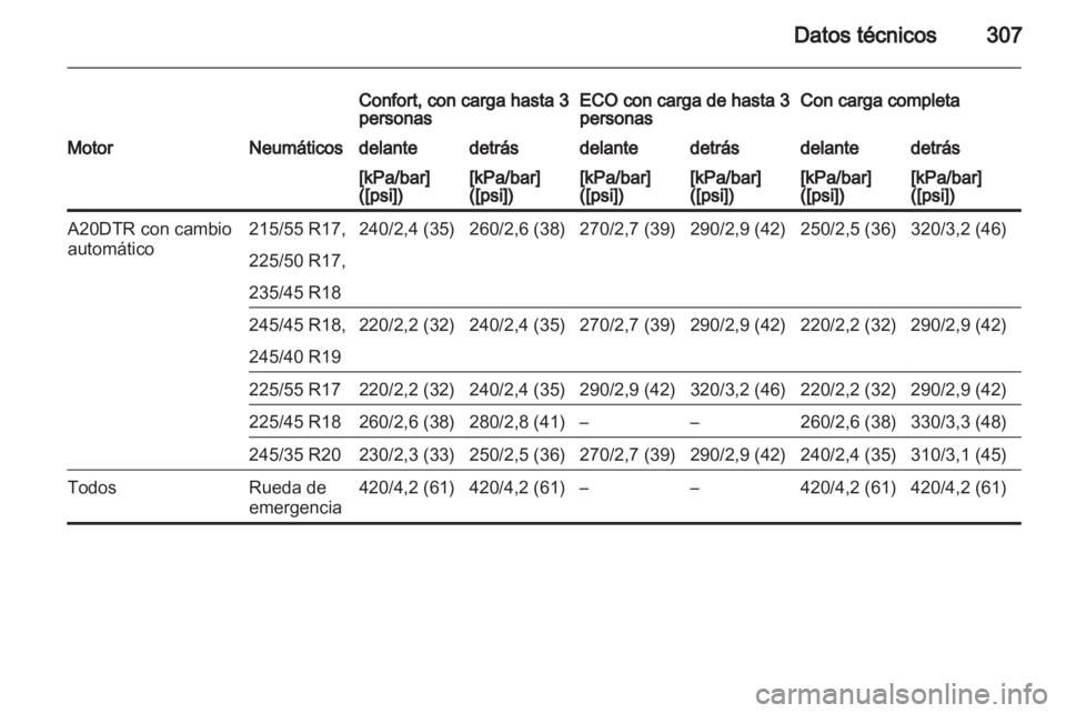 OPEL INSIGNIA 2013  Manual de Instrucciones (in Spanish) 