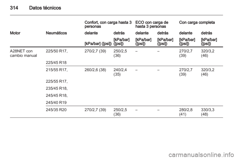OPEL INSIGNIA 2013  Manual de Instrucciones (in Spanish) 