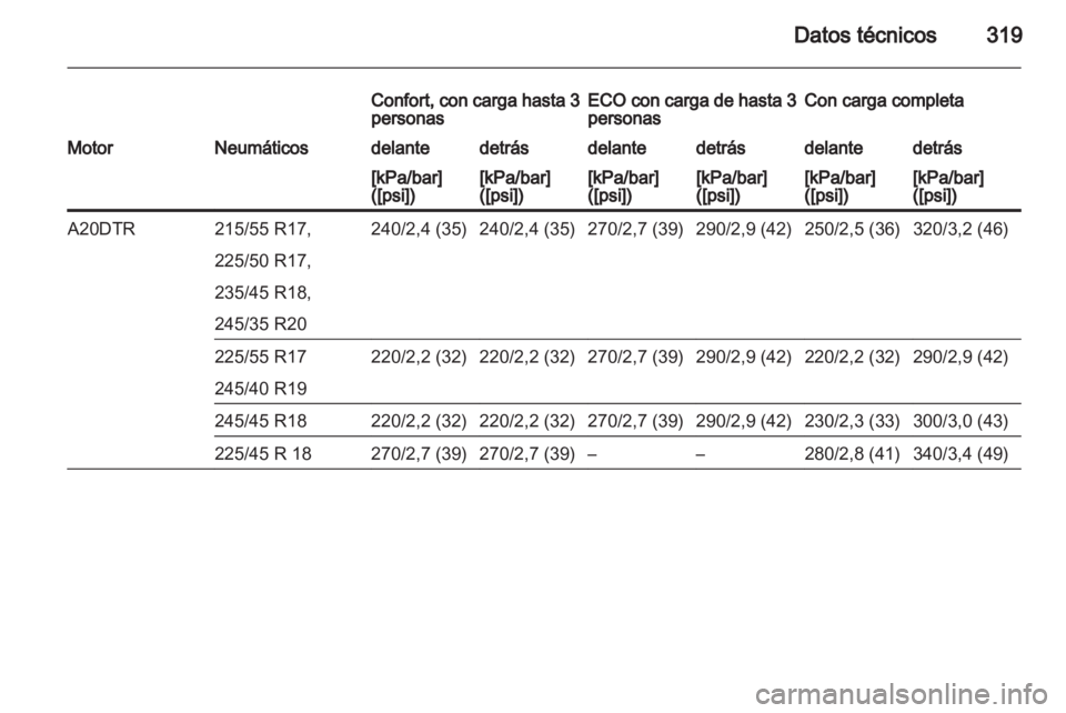 OPEL INSIGNIA 2013  Manual de Instrucciones (in Spanish) 