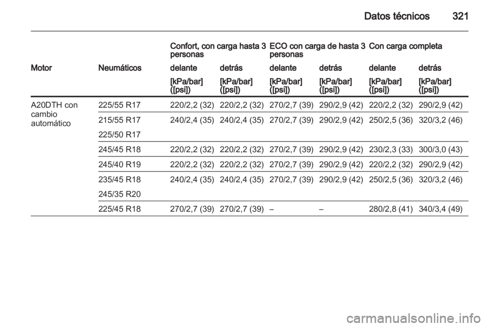 OPEL INSIGNIA 2013  Manual de Instrucciones (in Spanish) 