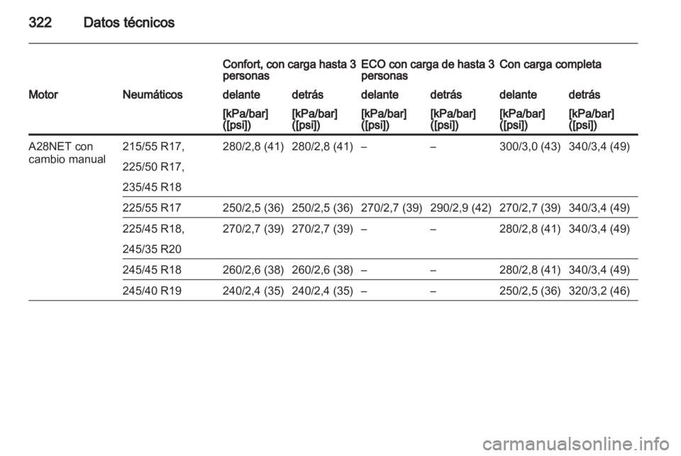 OPEL INSIGNIA 2013  Manual de Instrucciones (in Spanish) 
