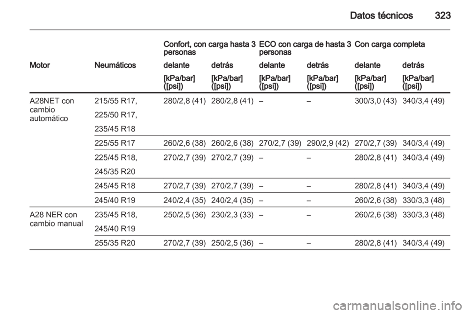 OPEL INSIGNIA 2013  Manual de Instrucciones (in Spanish) 