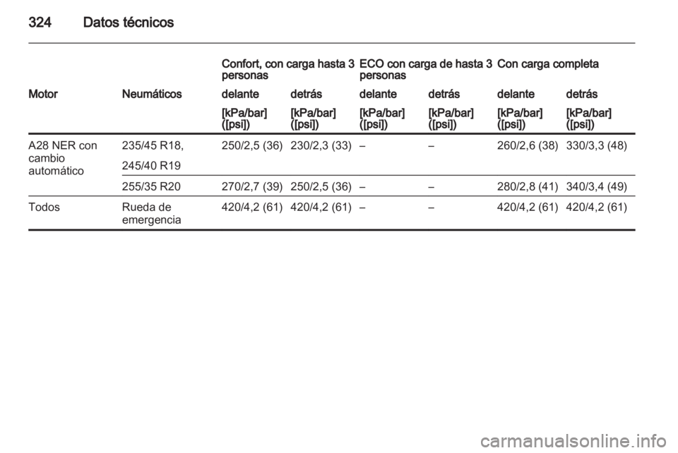 OPEL INSIGNIA 2013  Manual de Instrucciones (in Spanish) 