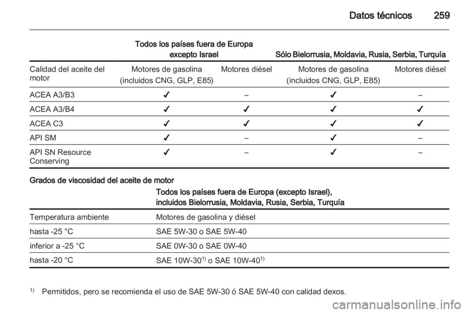 OPEL INSIGNIA 2013.5  Manual de Instrucciones (in Spanish) 