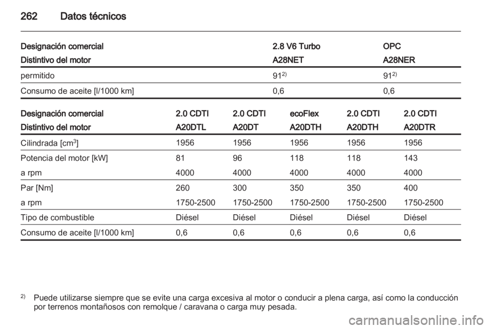 OPEL INSIGNIA 2013.5  Manual de Instrucciones (in Spanish) 