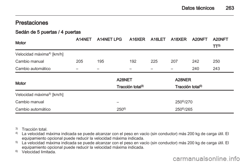 OPEL INSIGNIA 2013.5  Manual de Instrucciones (in Spanish) 