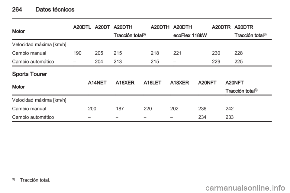 OPEL INSIGNIA 2013.5  Manual de Instrucciones (in Spanish) 
