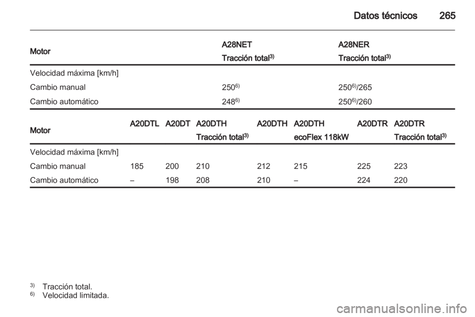 OPEL INSIGNIA 2013.5  Manual de Instrucciones (in Spanish) 