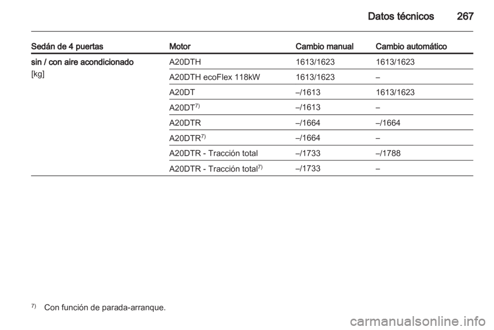 OPEL INSIGNIA 2013.5  Manual de Instrucciones (in Spanish) 