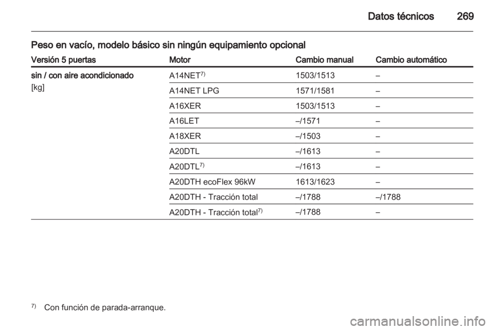 OPEL INSIGNIA 2013.5  Manual de Instrucciones (in Spanish) 
