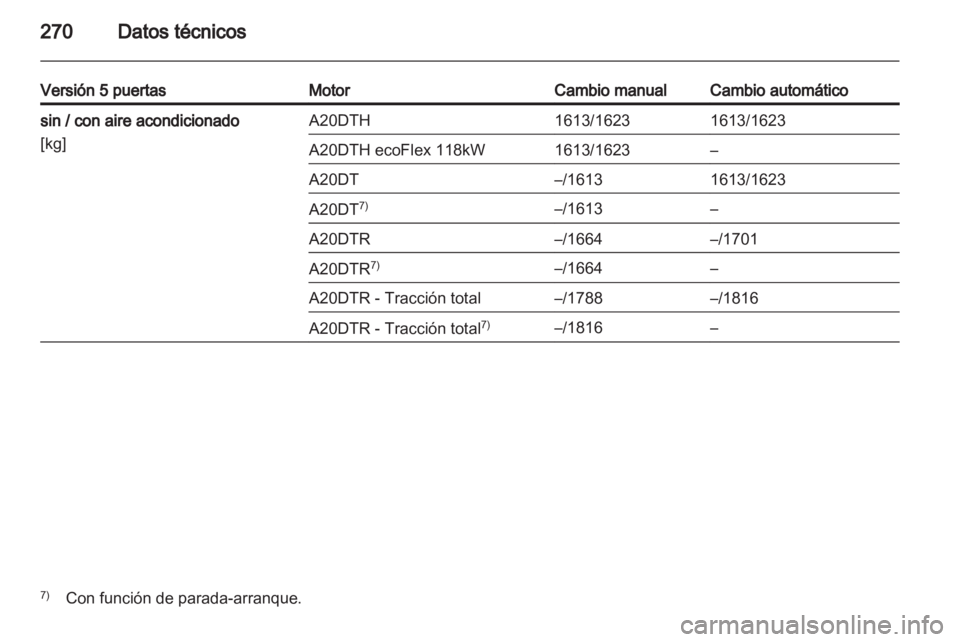 OPEL INSIGNIA 2013.5  Manual de Instrucciones (in Spanish) 