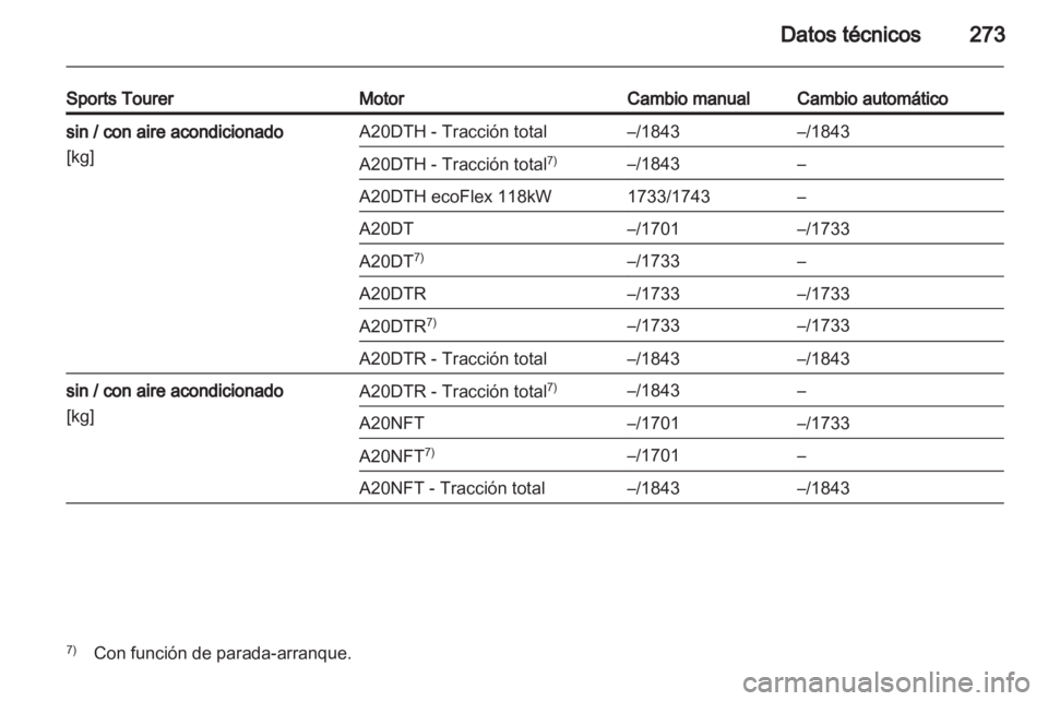 OPEL INSIGNIA 2013.5  Manual de Instrucciones (in Spanish) 