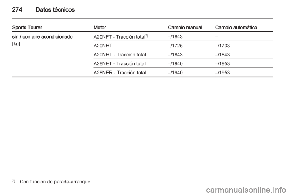 OPEL INSIGNIA 2013.5  Manual de Instrucciones (in Spanish) 