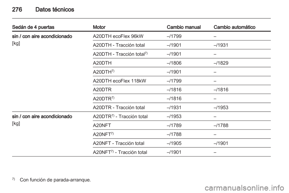 OPEL INSIGNIA 2013.5  Manual de Instrucciones (in Spanish) 