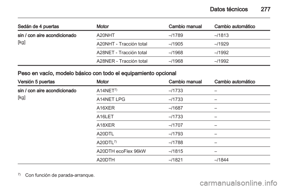 OPEL INSIGNIA 2013.5  Manual de Instrucciones (in Spanish) 