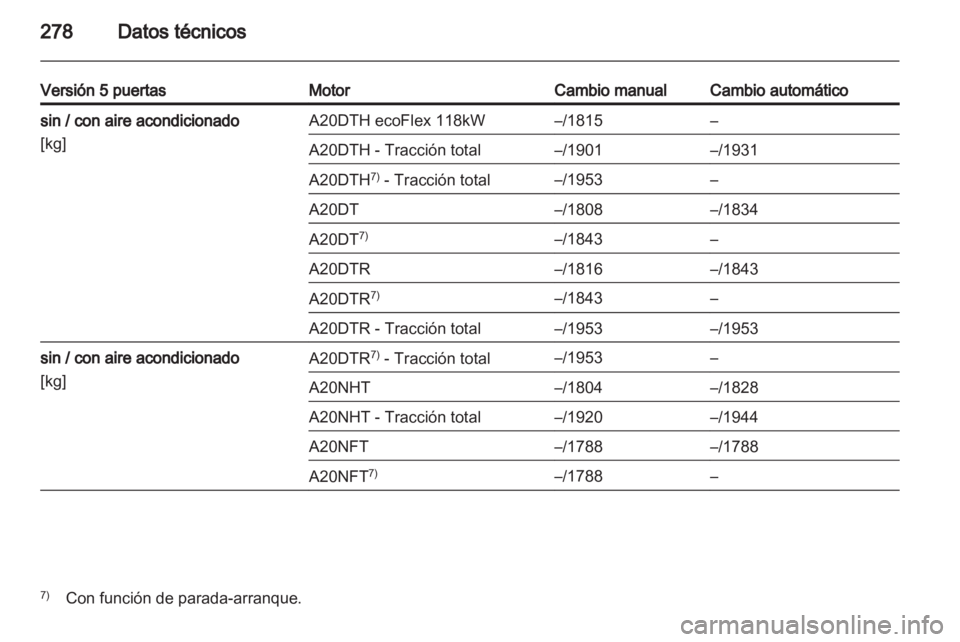OPEL INSIGNIA 2013.5  Manual de Instrucciones (in Spanish) 