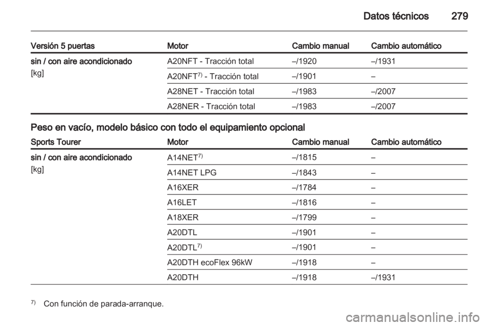 OPEL INSIGNIA 2013.5  Manual de Instrucciones (in Spanish) 