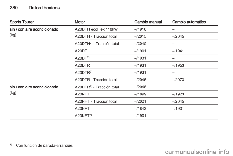 OPEL INSIGNIA 2013.5  Manual de Instrucciones (in Spanish) 