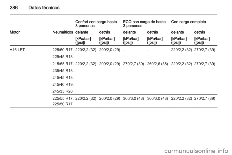 OPEL INSIGNIA 2013.5  Manual de Instrucciones (in Spanish) 