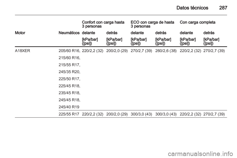 OPEL INSIGNIA 2013.5  Manual de Instrucciones (in Spanish) 