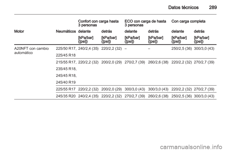 OPEL INSIGNIA 2013.5  Manual de Instrucciones (in Spanish) 