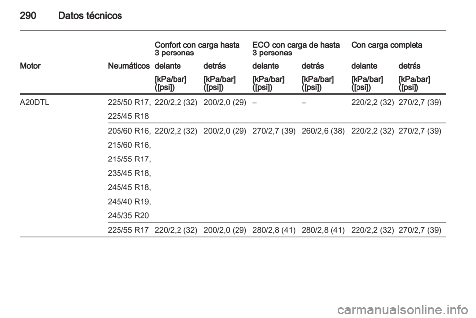 OPEL INSIGNIA 2013.5  Manual de Instrucciones (in Spanish) 