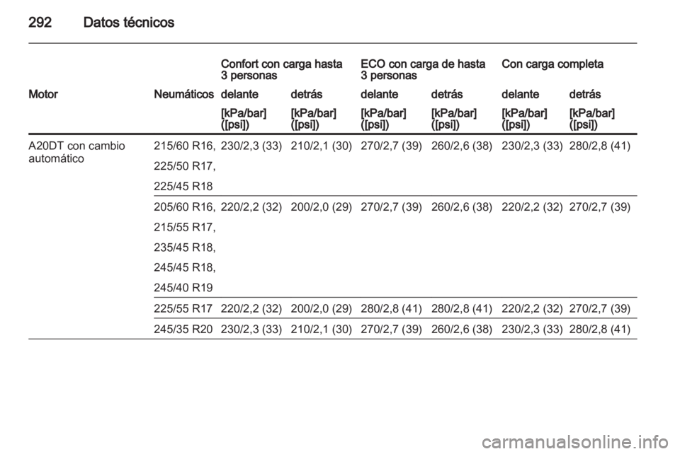 OPEL INSIGNIA 2013.5  Manual de Instrucciones (in Spanish) 
