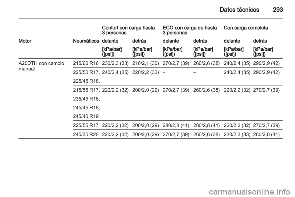 OPEL INSIGNIA 2013.5  Manual de Instrucciones (in Spanish) 